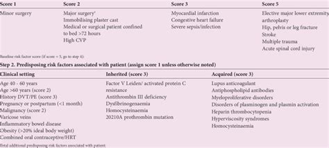 lv thrombus risk assessment